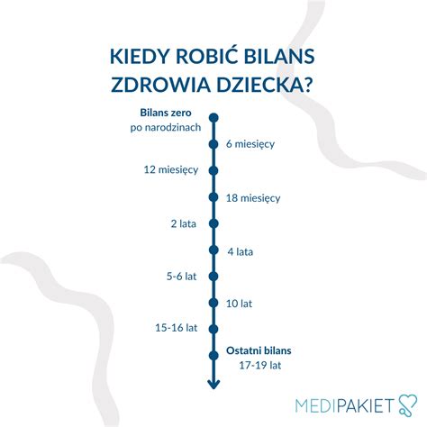 bilans 14 latka dziewczyny|Bilans zdrowia dziecka w 12.